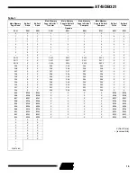 Preview for 15 page of Atmel DataFlash AT45DB321 Operation