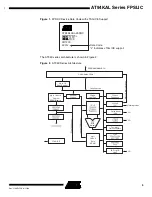 Preview for 3 page of Atmel FPSLIC AT94KAL Series Manual