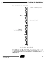 Preview for 17 page of Atmel FPSLIC AT94KAL Series Manual