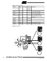 Preview for 18 page of Atmel FPSLIC AT94KAL Series Manual