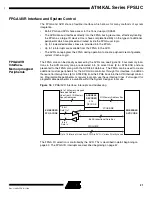 Preview for 21 page of Atmel FPSLIC AT94KAL Series Manual