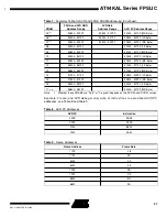 Preview for 27 page of Atmel FPSLIC AT94KAL Series Manual