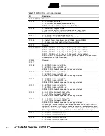 Preview for 32 page of Atmel FPSLIC AT94KAL Series Manual