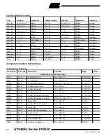 Preview for 36 page of Atmel FPSLIC AT94KAL Series Manual