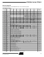 Preview for 47 page of Atmel FPSLIC AT94KAL Series Manual