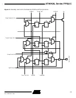 Preview for 77 page of Atmel FPSLIC AT94KAL Series Manual