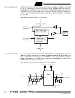 Preview for 80 page of Atmel FPSLIC AT94KAL Series Manual