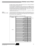 Preview for 81 page of Atmel FPSLIC AT94KAL Series Manual