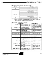 Preview for 83 page of Atmel FPSLIC AT94KAL Series Manual