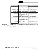 Preview for 84 page of Atmel FPSLIC AT94KAL Series Manual