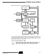 Preview for 131 page of Atmel FPSLIC AT94KAL Series Manual