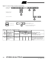 Preview for 146 page of Atmel FPSLIC AT94KAL Series Manual