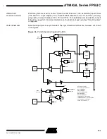 Preview for 151 page of Atmel FPSLIC AT94KAL Series Manual