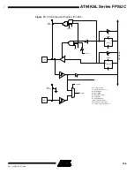 Preview for 155 page of Atmel FPSLIC AT94KAL Series Manual