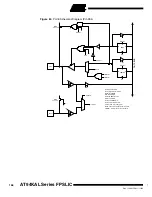 Preview for 156 page of Atmel FPSLIC AT94KAL Series Manual