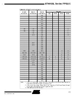 Preview for 171 page of Atmel FPSLIC AT94KAL Series Manual