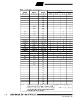 Preview for 172 page of Atmel FPSLIC AT94KAL Series Manual