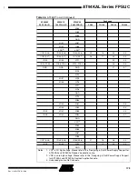 Preview for 173 page of Atmel FPSLIC AT94KAL Series Manual