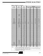 Preview for 175 page of Atmel FPSLIC AT94KAL Series Manual