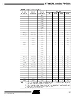 Preview for 181 page of Atmel FPSLIC AT94KAL Series Manual