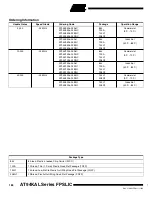 Preview for 184 page of Atmel FPSLIC AT94KAL Series Manual