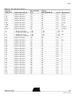 Preview for 67 page of Atmel ICE50 User Manual