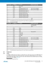 Предварительный просмотр 10 страницы Atmel SAM D20 Xplained Pro User Manual