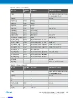 Предварительный просмотр 12 страницы Atmel SAM HA1G16A Xplained Pro User Manual