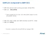 Preview for 4 page of Atmel SAM L21 Xplained Pro Manual