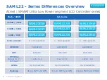 Preview for 28 page of Atmel SAM L21 Xplained Pro Manual