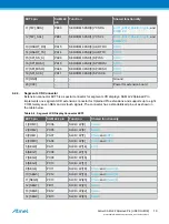 Предварительный просмотр 19 страницы Atmel SAM L22 Xplained Pro User Manual