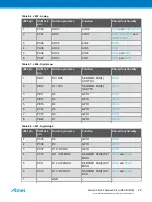 Предварительный просмотр 22 страницы Atmel SAM L22 Xplained Pro User Manual