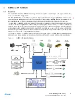 Предварительный просмотр 6 страницы Atmel SAM4C32-EK User Manual