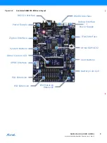 Предварительный просмотр 8 страницы Atmel SAM4C32-EK User Manual