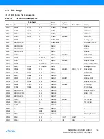 Предварительный просмотр 24 страницы Atmel SAM4C32-EK User Manual