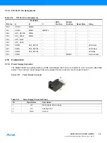 Предварительный просмотр 26 страницы Atmel SAM4C32-EK User Manual