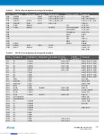 Предварительный просмотр 24 страницы Atmel SAM4E-EK User Manual