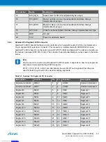 Предварительный просмотр 12 страницы Atmel SAM4L8 Xplained Pro User Manual