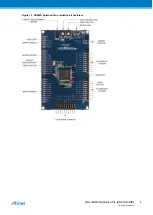 Preview for 4 page of Atmel SAM4N Xplained Pro User Manual