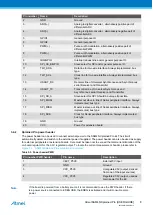 Preview for 8 page of Atmel SAM4N Xplained Pro User Manual