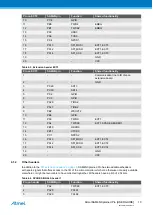 Preview for 10 page of Atmel SAM4N Xplained Pro User Manual