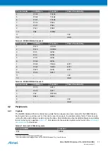 Preview for 11 page of Atmel SAM4N Xplained Pro User Manual