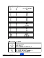 Предварительный просмотр 29 страницы Atmel SAM4S-EK User Manual