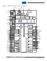 Preview for 6 page of Atmel SAM4S Series Preliminary Data Sheet