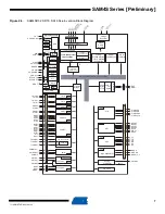 Preview for 7 page of Atmel SAM4S Series Preliminary Data Sheet