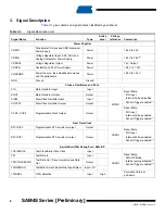 Preview for 8 page of Atmel SAM4S Series Preliminary Data Sheet