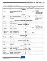 Preview for 9 page of Atmel SAM4S Series Preliminary Data Sheet