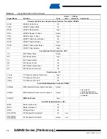 Preview for 10 page of Atmel SAM4S Series Preliminary Data Sheet