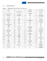 Preview for 16 page of Atmel SAM4S Series Preliminary Data Sheet