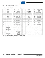 Preview for 18 page of Atmel SAM4S Series Preliminary Data Sheet